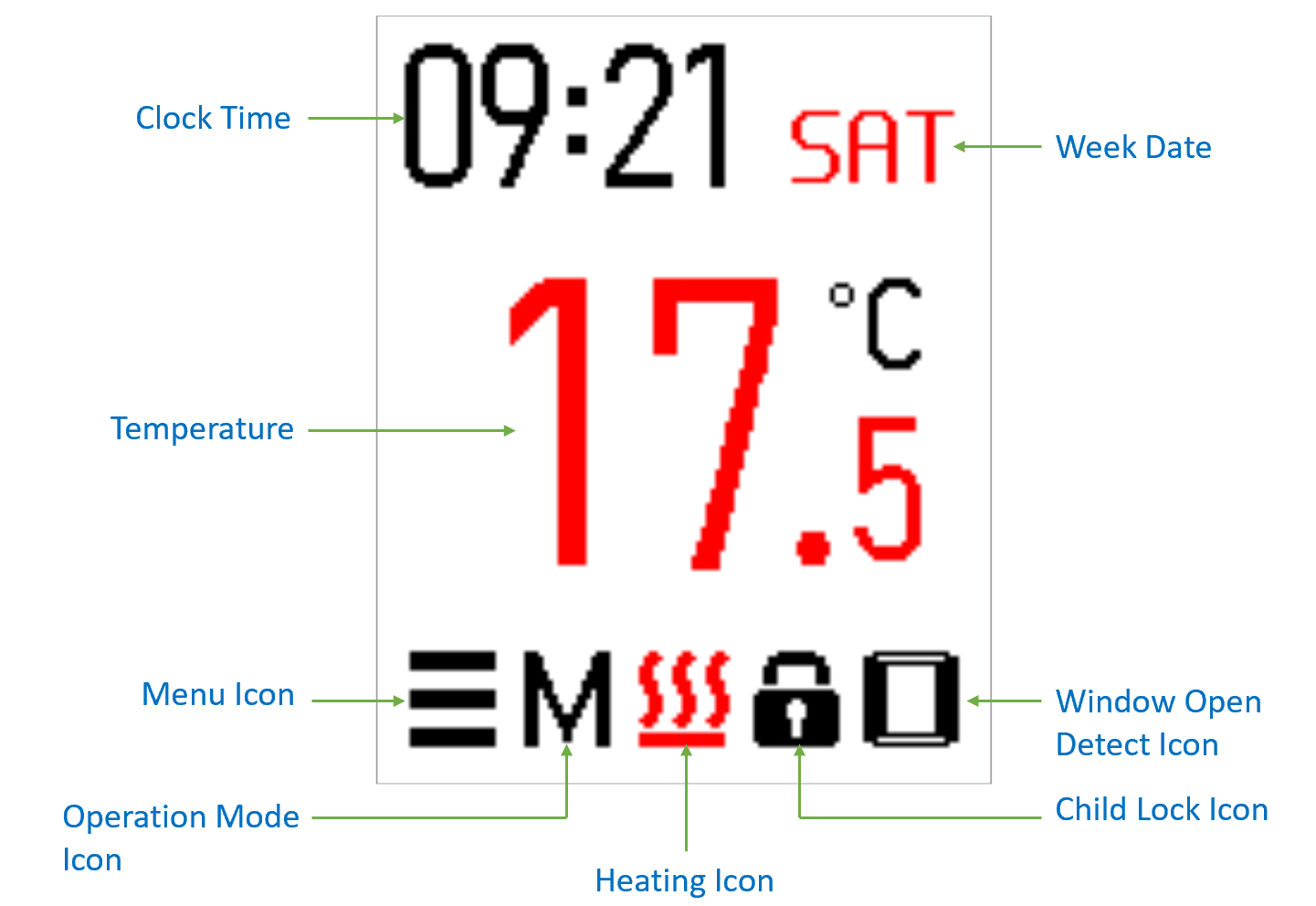 Main display: clock time, weekday, temperature and status icons